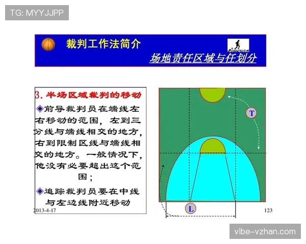 比赛重赛规则：适用情形与裁判启动流程
