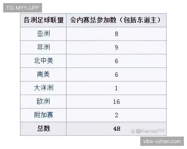 2026世界杯完整积分排名解析