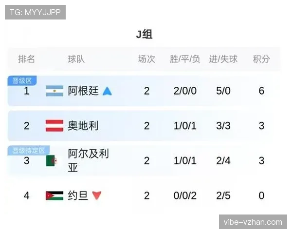 西班牙小组赛收官:1-0取胜后进入世界杯32强 西班牙小组赛收官:1-0取胜后进入世界杯32强